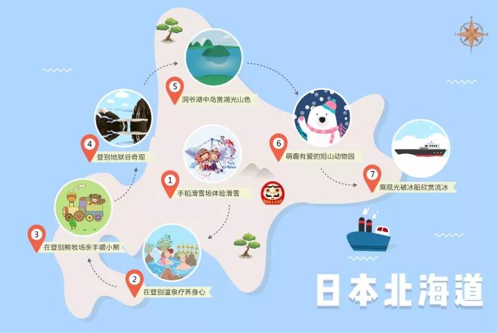 日本北海道环岛旅游路线图